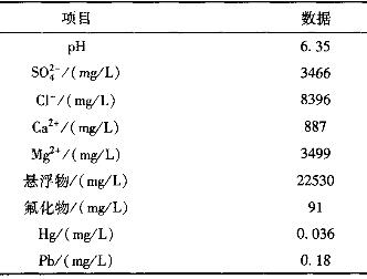 電廠高 鹽廢水零排放技術路線的探討