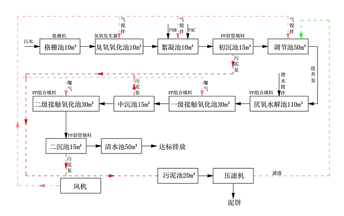 電子廠(chǎng)廢水處理工藝